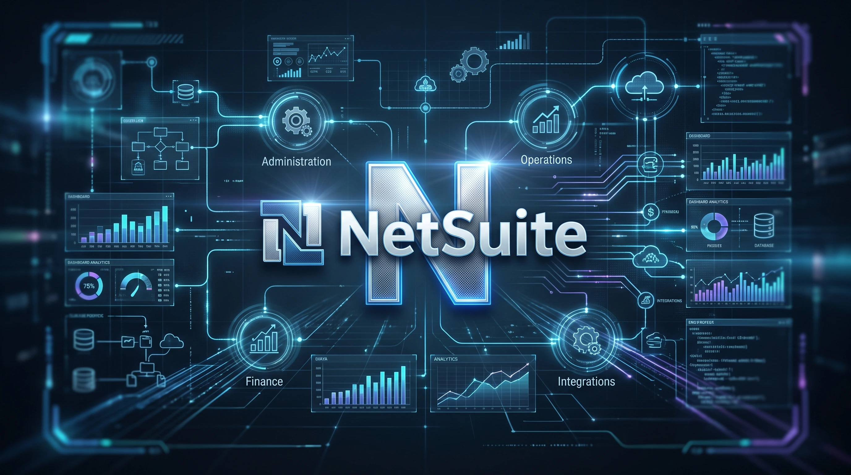NetSuite ERP Architecture Diagram